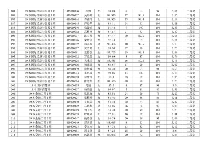 说明:经济系优秀生名单_06