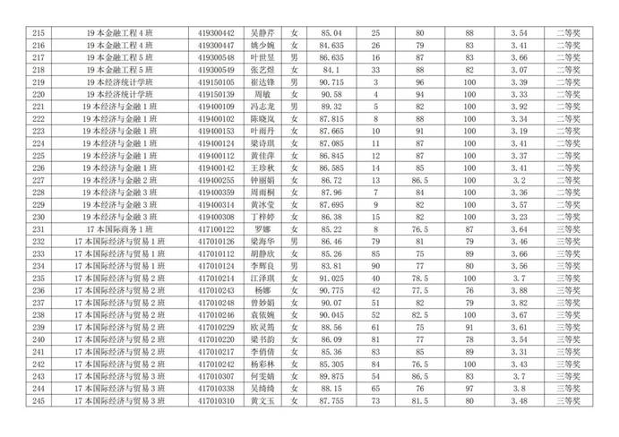 说明:经济系优秀生名单_07