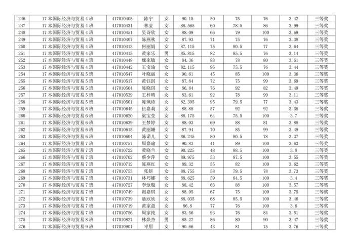 说明:经济系优秀生名单_08