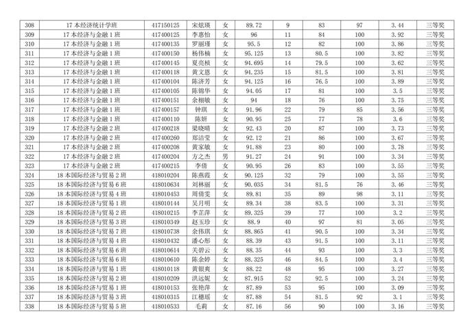 说明:经济系优秀生名单_10