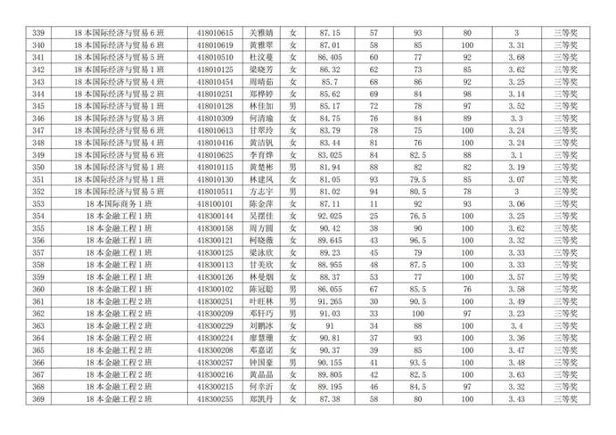 说明:经济系优秀生名单_11