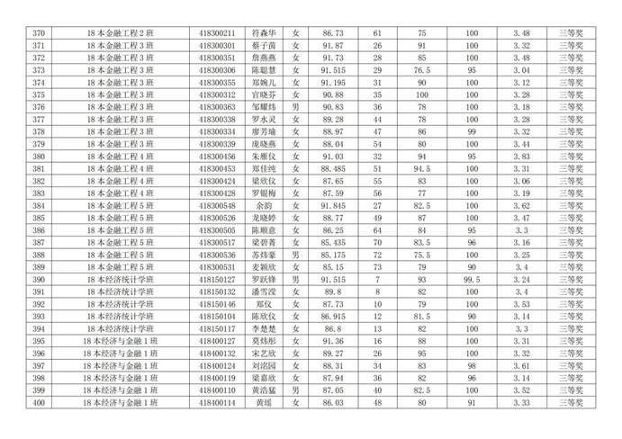 说明:经济系优秀生名单_12